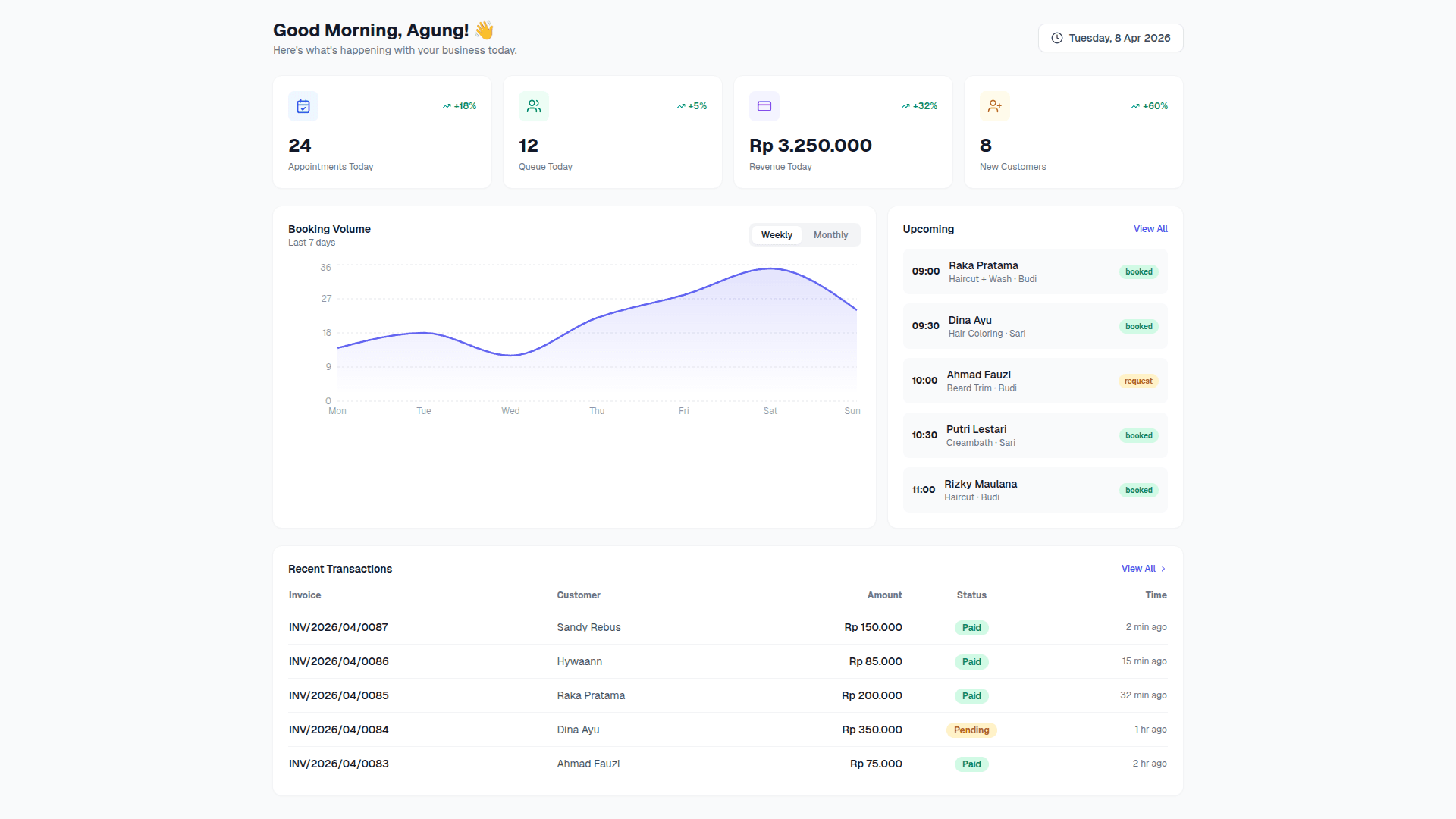 Bookwae Dashboard — real-time appointments, revenue, and queue management